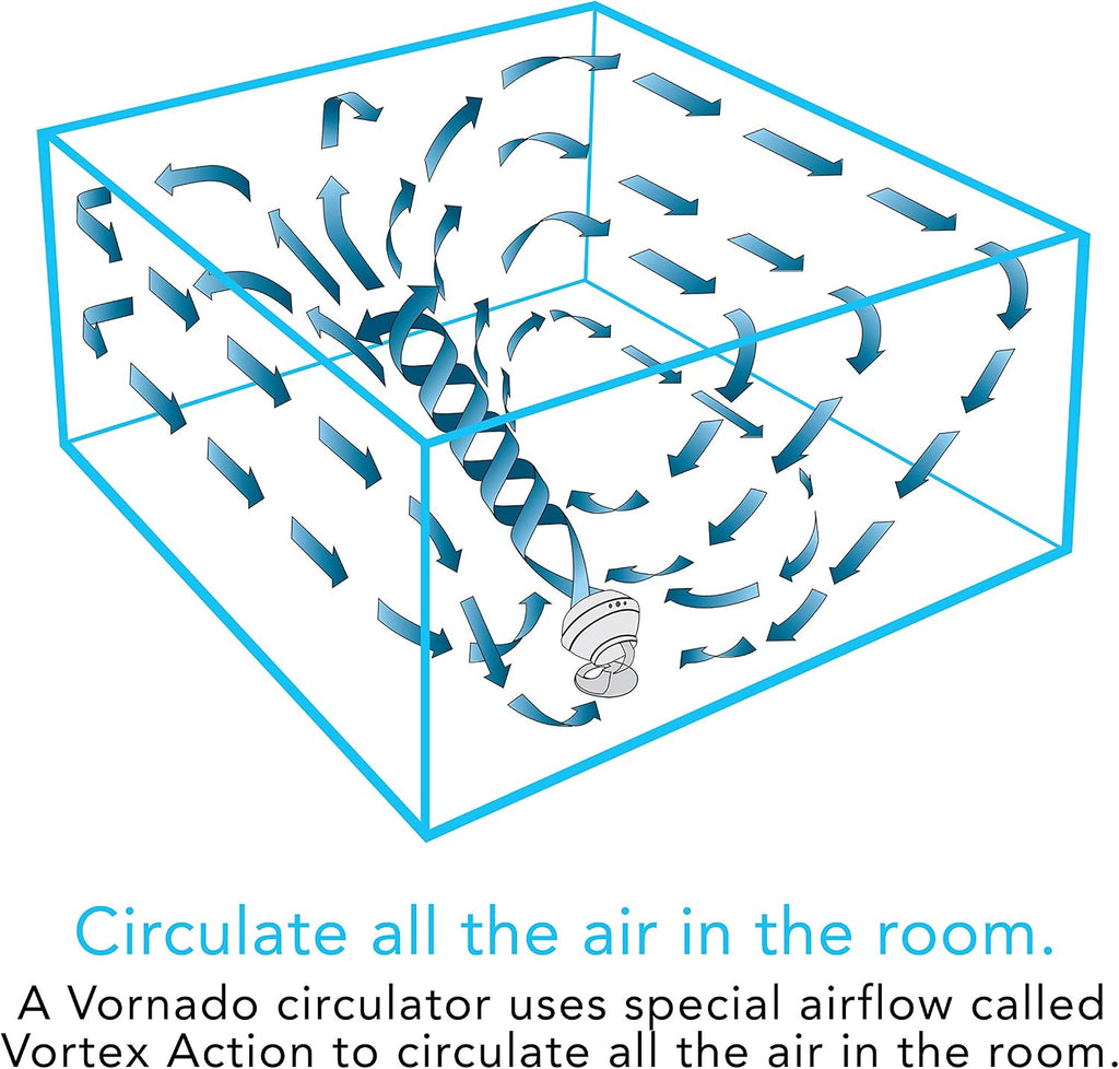 Vornado 660 Whole Room Air Circulator Fan